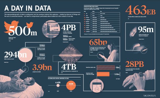 cloudcompagnon-infographic-hoeveelheid-emails-en-data