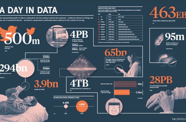 cloudcompagnon-infographic-hoeveelheid-emails-en-data